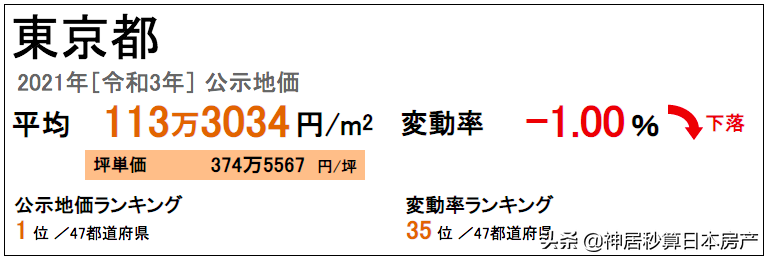 中国人在日本买房被骗1.5亿！究竟应该如何正视海外购房