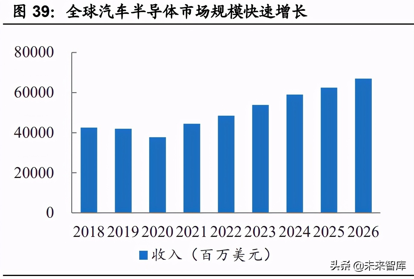汽车半导体深度研究报告：三化推动，各细分领域打开增量空间