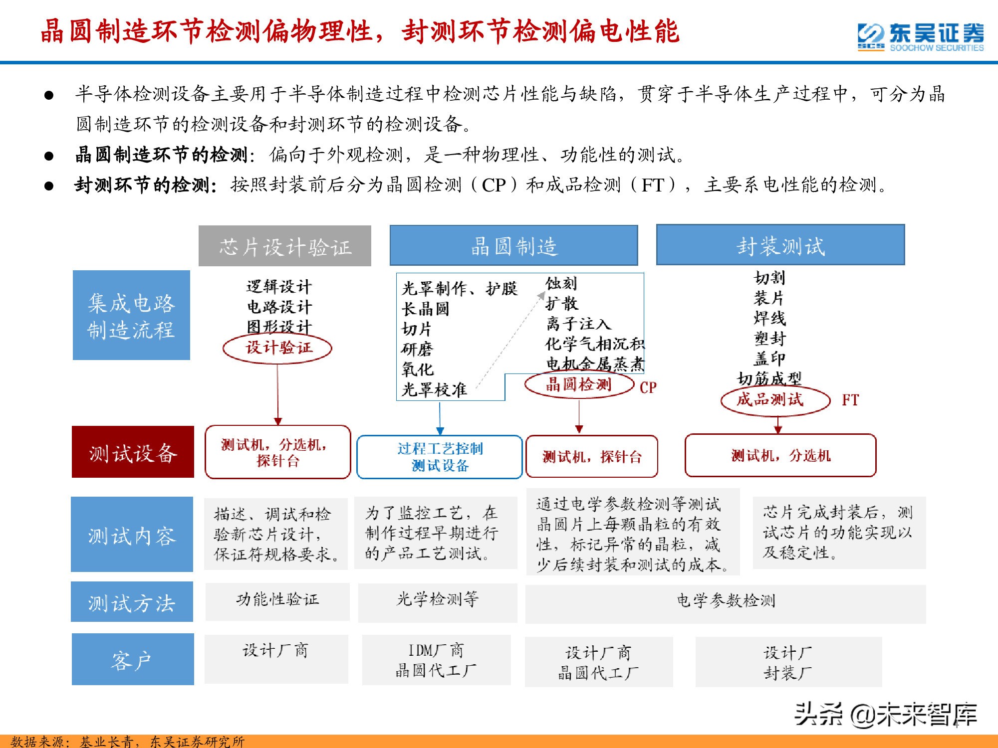 半导体检测设备行业深度报告：晶圆制造环节与封测环节分析
