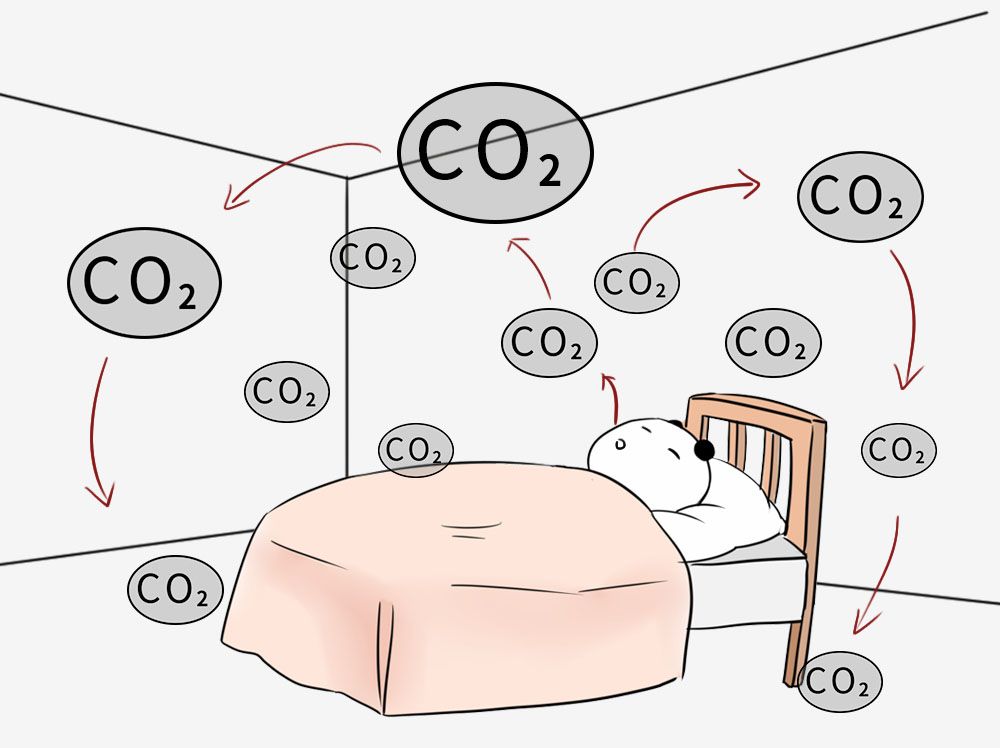 室内二氧化碳CO2污染的危害