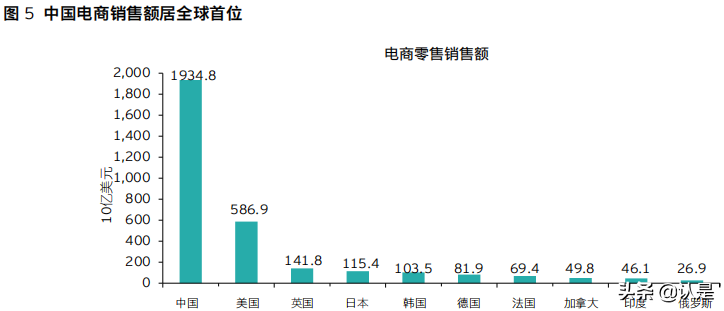 商业洞察：中国数字渠道兴起改变数字原生代消费方式