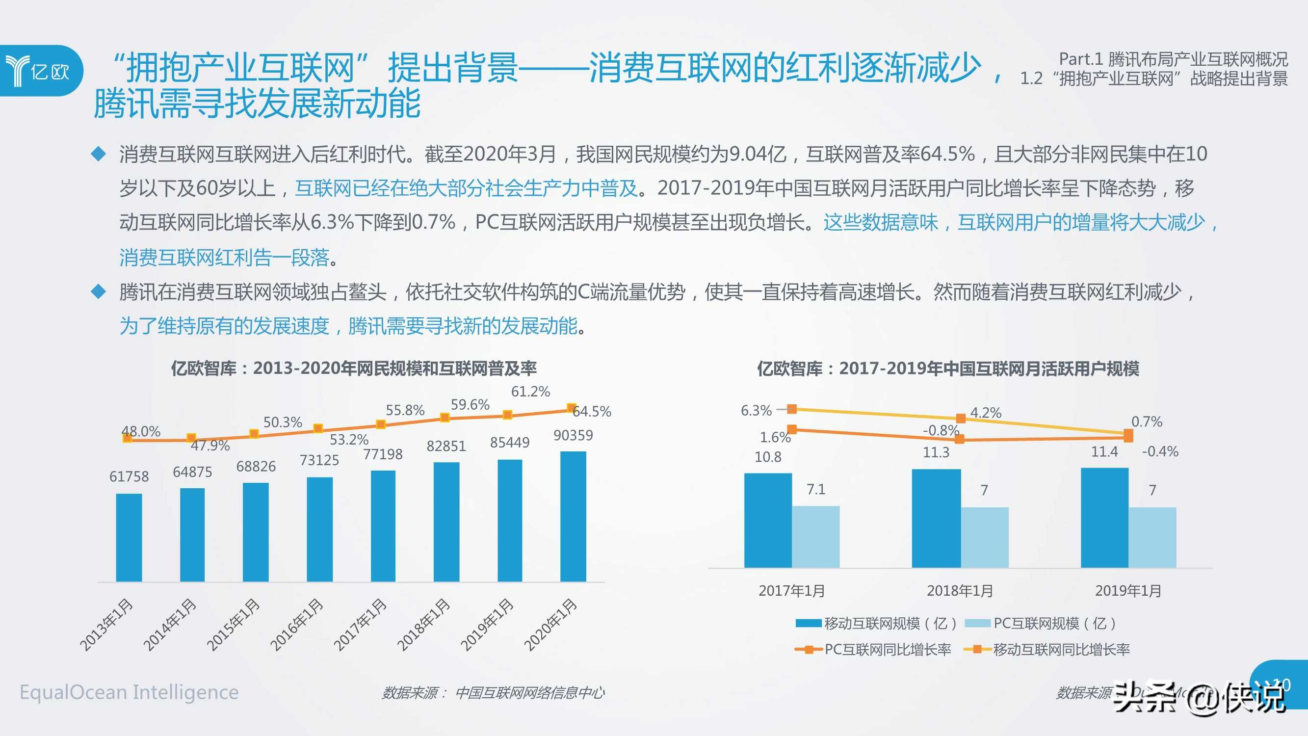 社交网络巨头产业互联网布局研究（腾讯与亿欧）