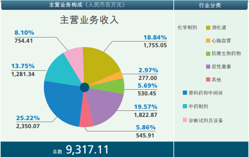 保健品起家的2位IVD富豪！关于万泰生物与丽珠医药的故事