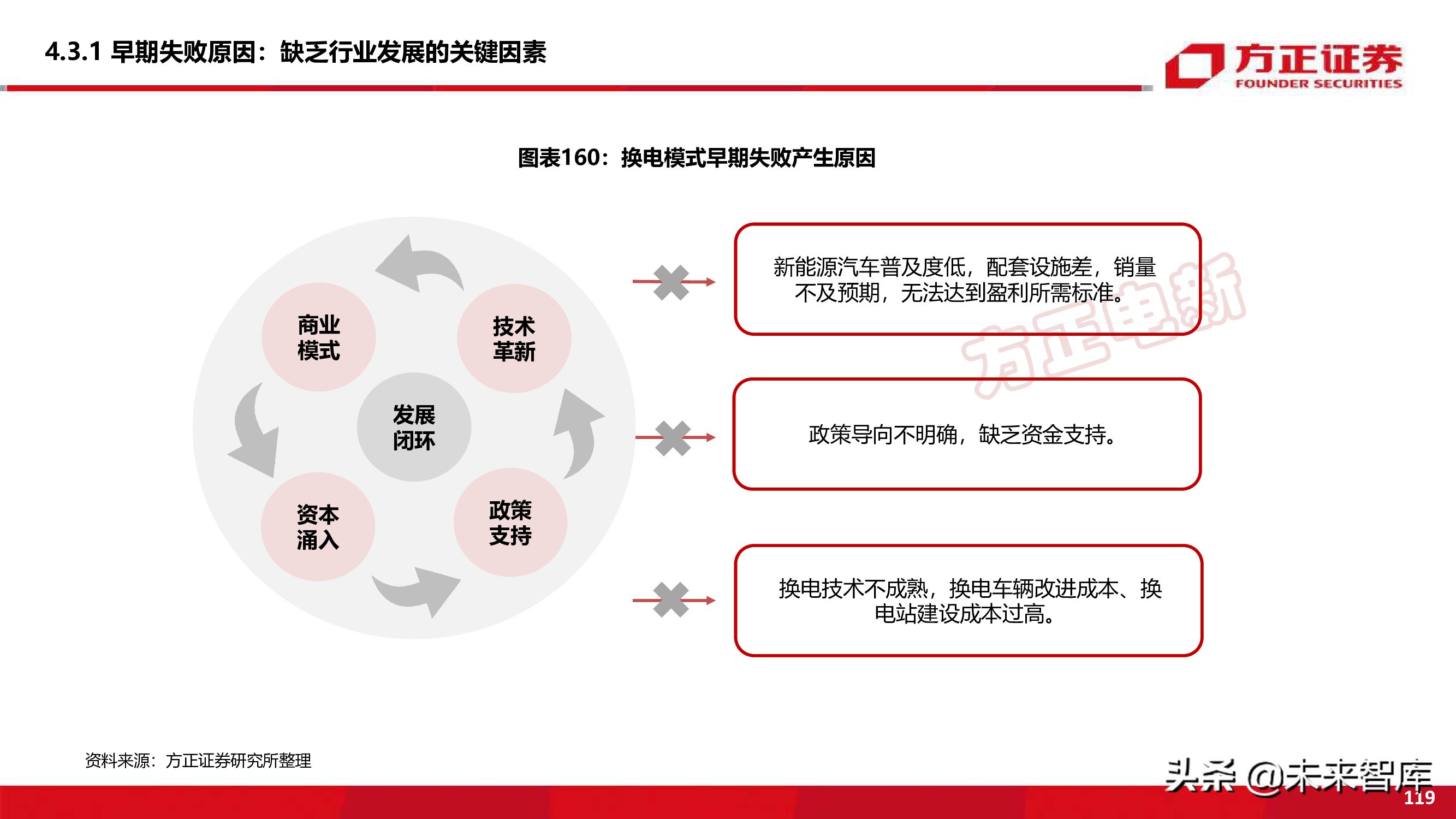 新能源换电产业194页深度研究报告