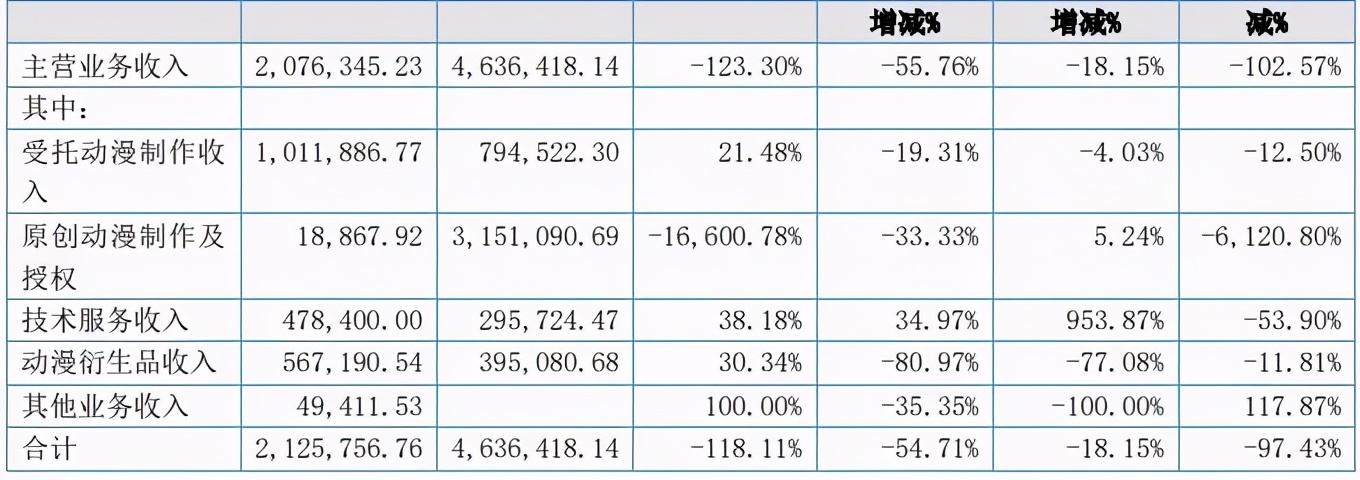 腾讯PCG架构调整，字节跳动收购有爱互娱 | 三文娱周刊第171期