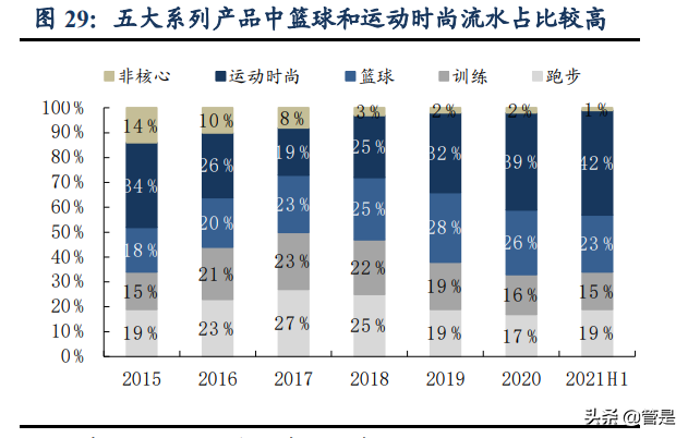 李宁公司深度解析：国潮本潮涅槃振翅，你的名字我的荣光