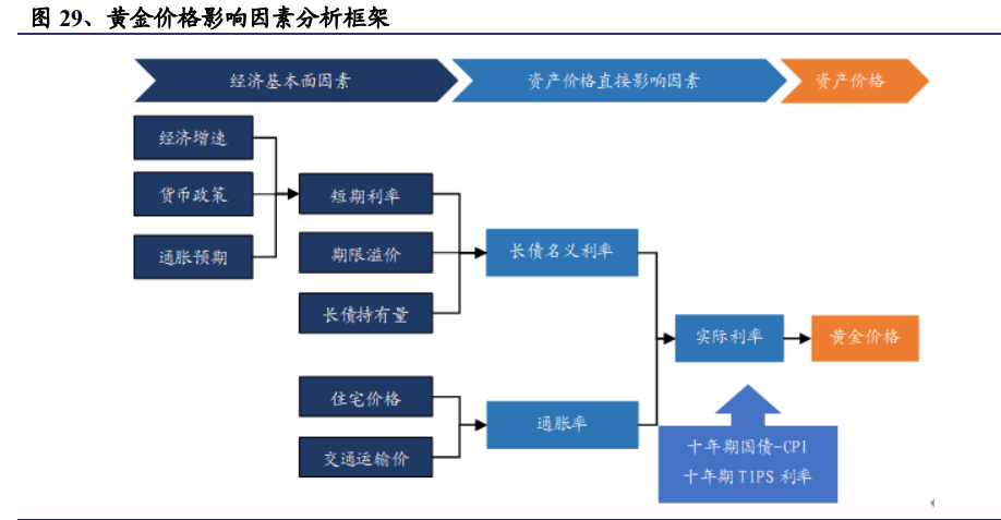 有色金属及新材料深度报告：铜铝贵金属齐飞，新材料多点开花