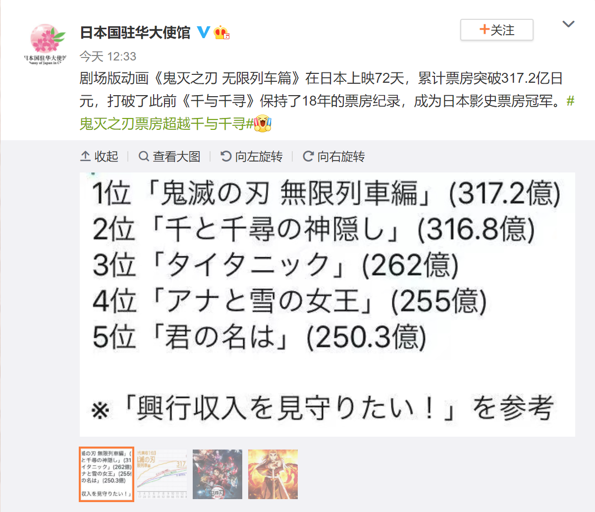 上映72天，鬼灭之刃：无限列车篇超越《千与千寻》，票房第一