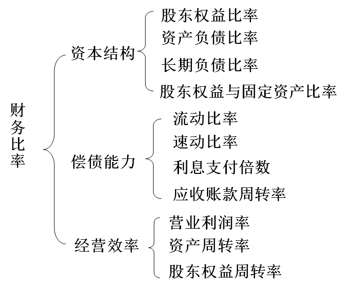 公司基本面分析全解