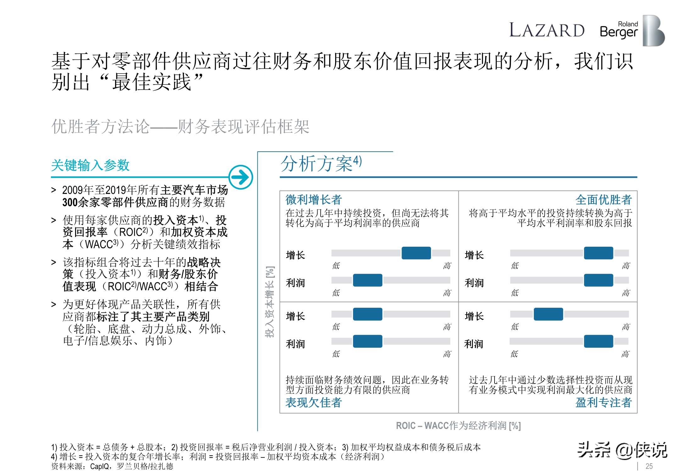 罗兰贝格：全球汽车零部件供应商研究2020