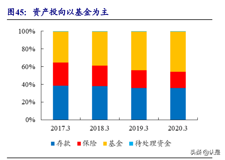 财富管理行业专题研究：基于美、日政策猜想我国第三支柱养老金