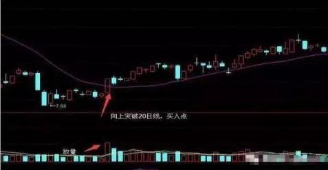 不败铁则：上涨15%即卖出，下跌7%即止损（建议收