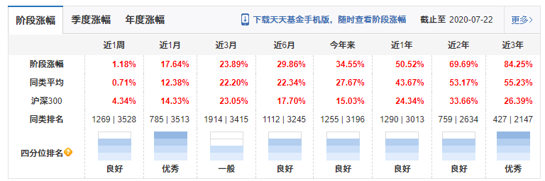 明星经理看大势4丨董承非继续加仓 多只重仓股已"破茧而出"