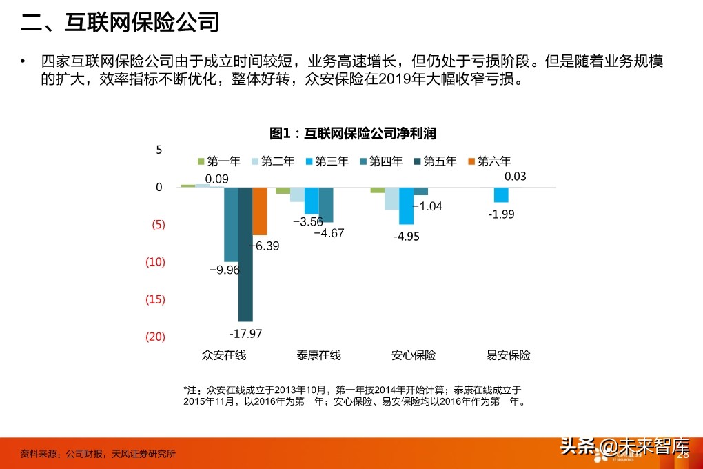 保险行业投资策略：寿险行业的新赛道与传统公司的破局