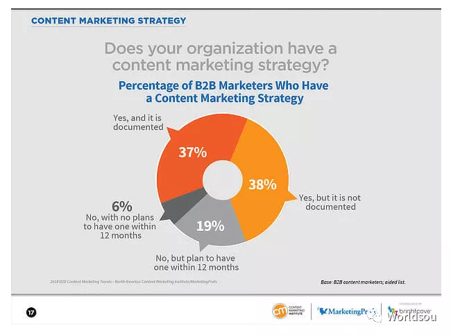 教你如何通过外贸网站内容审核优化谷歌SEO效果