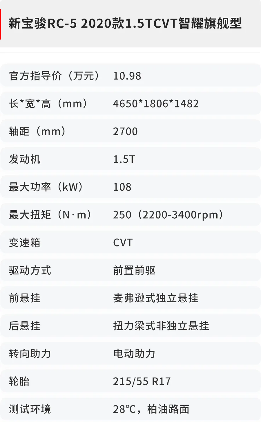 10万元顶配的新宝骏RC-5性能到底如何？适合家用吗？