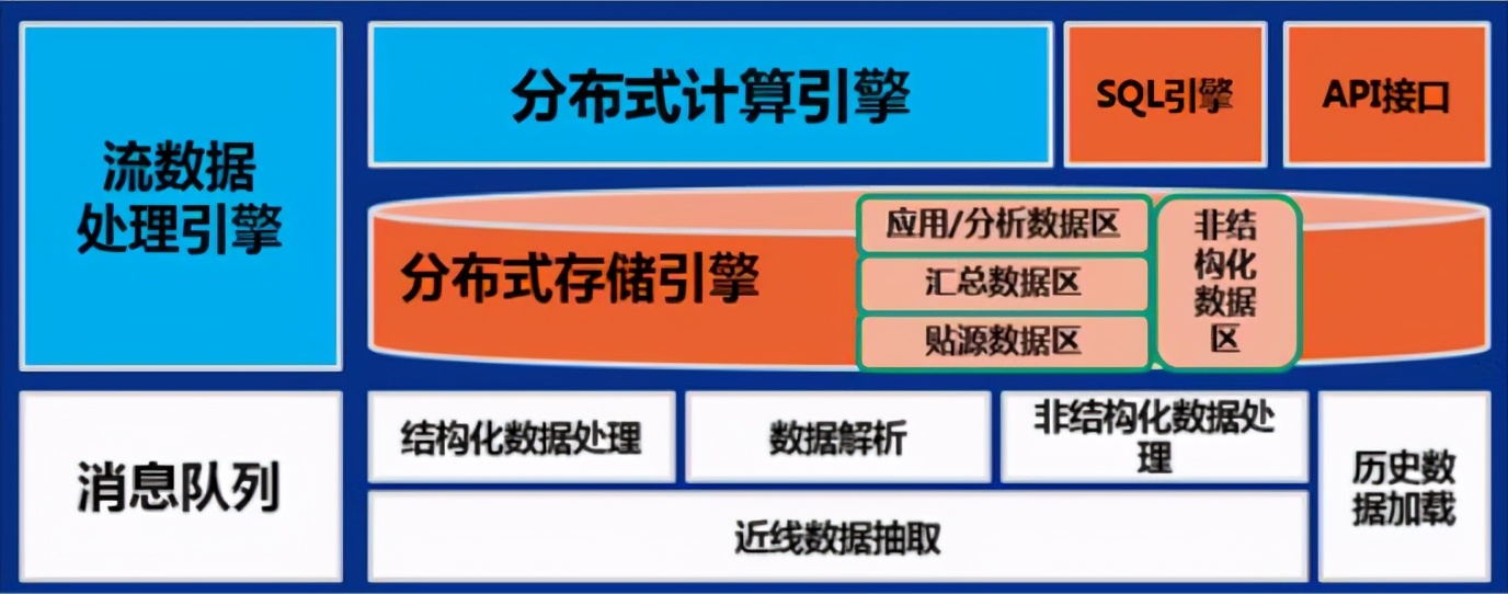 阿里的過來人告訴你，資料中臺為什麼搞不下去了？