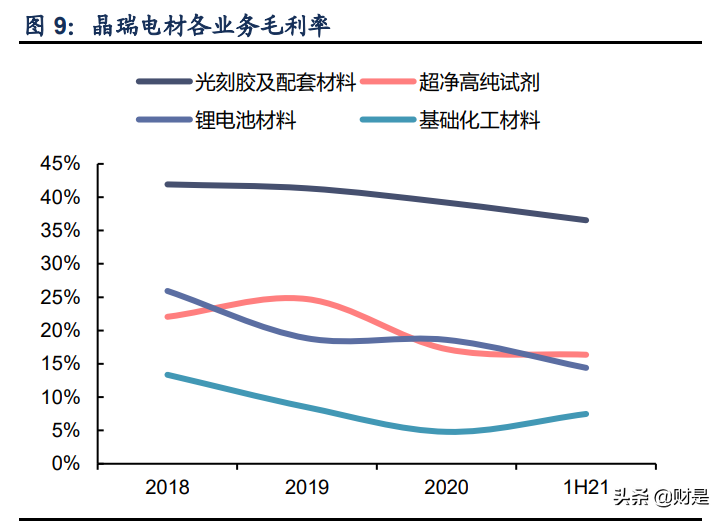 晶瑞电材专题报告：电子材料领军，步入国产替代机遇期