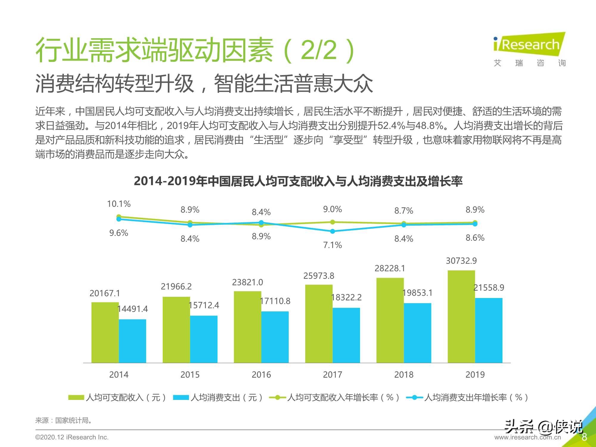 艾瑞：2020年中国家用物联网行业研究报告