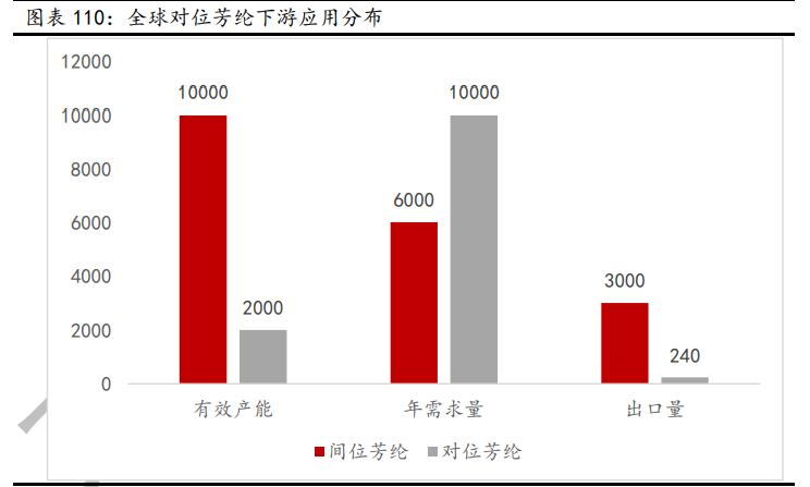 新材料行业深度报告：发展空间广阔，万亿市场