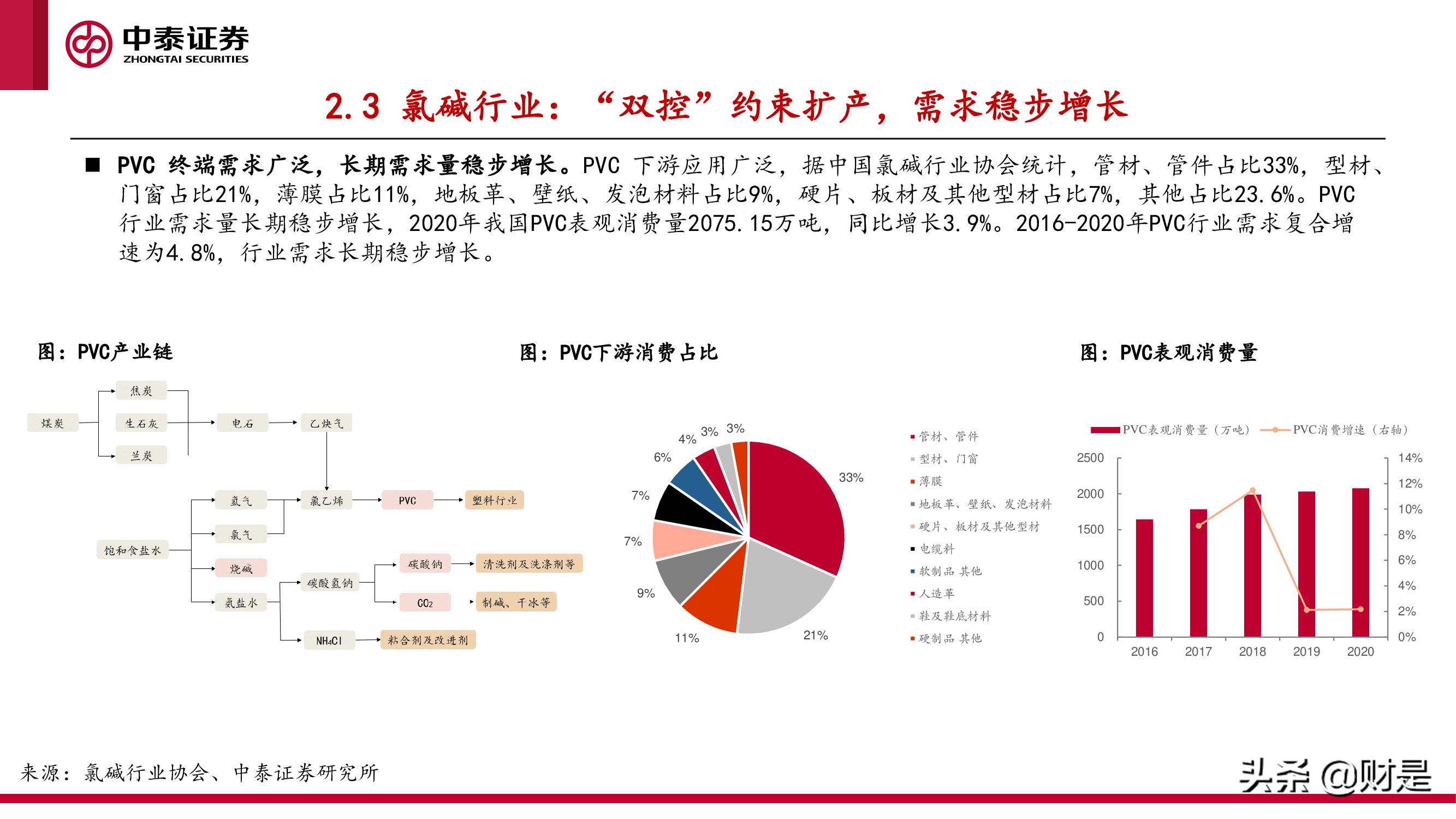 化工行业研究与中期投资策略报告：景气未止，成长延续