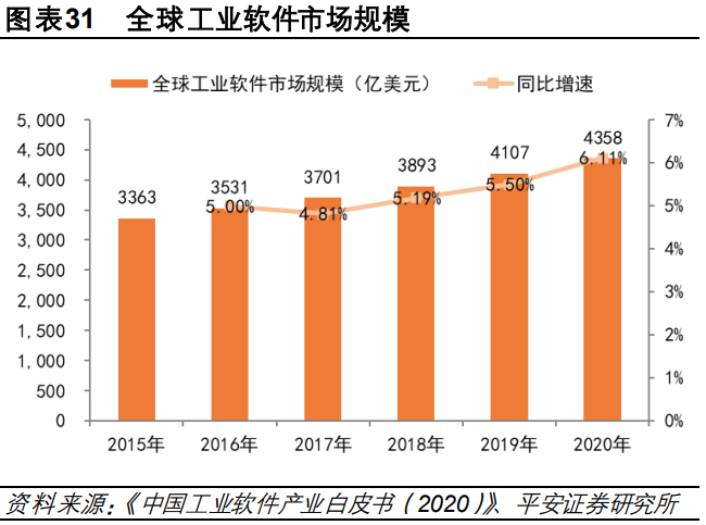 中望软件专题研究：CAX软件领先企业，行业机遇推动公司高速成长