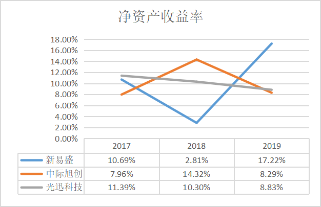 谁是光模块的超新星？新易盛、光迅、中际财务
