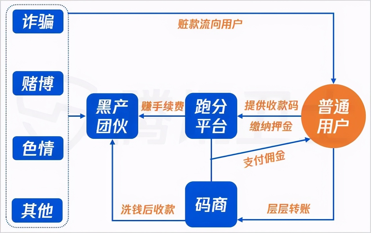 空闲时间做个兼职怎么就成工具人了？