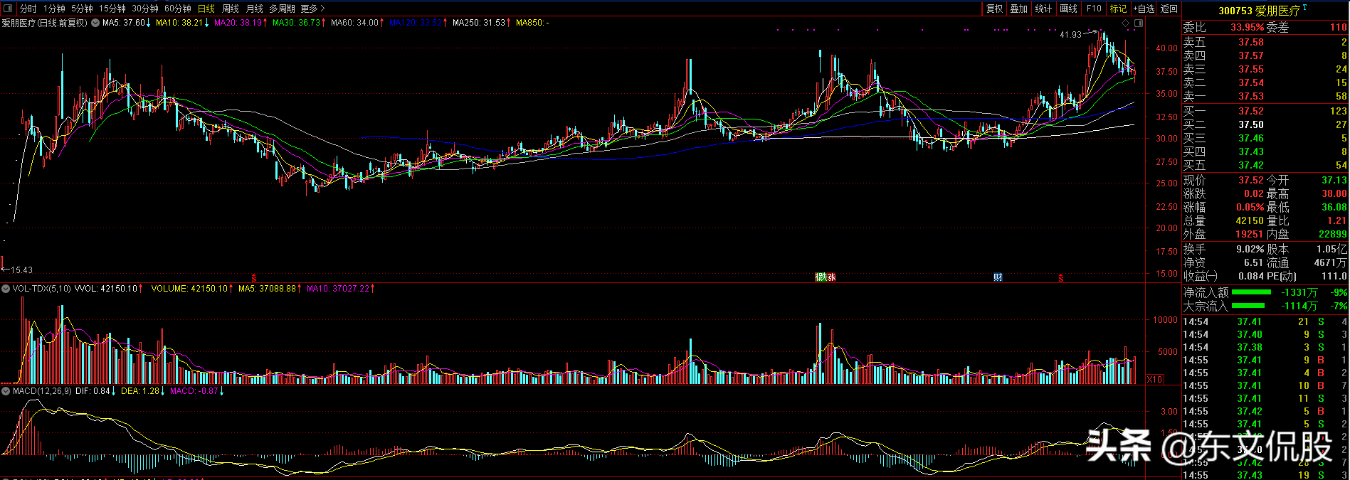 《快乐炒股俱乐部》精选个股点评（2020.7.6）