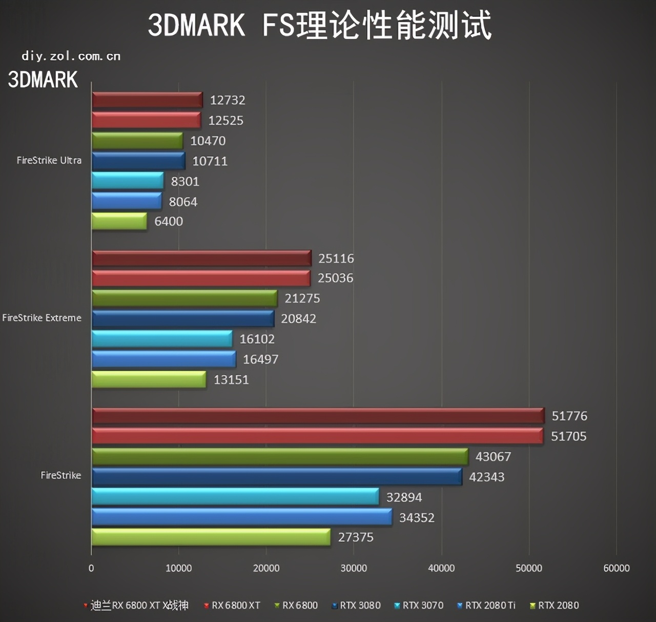 迪兰RX 6800 XT X战神评测：披袍擐甲 战神归来