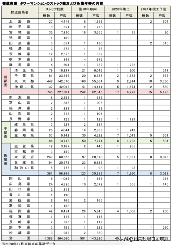 奥运会才开始没多久，日本的房荒就来了？