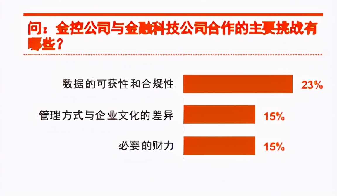 2020中国金融科技调研：技术、投融资、人才与监管