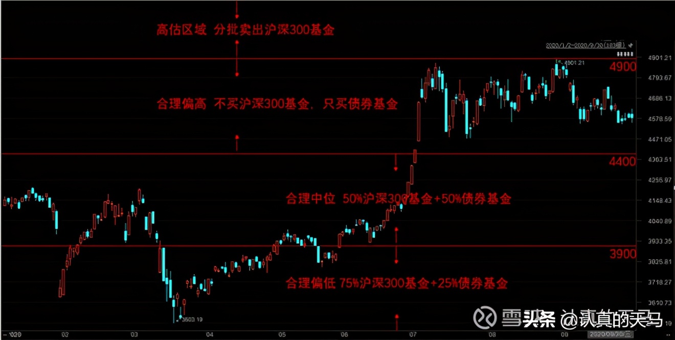 如何在一年内实现收入翻倍？-第6张图片-农百科