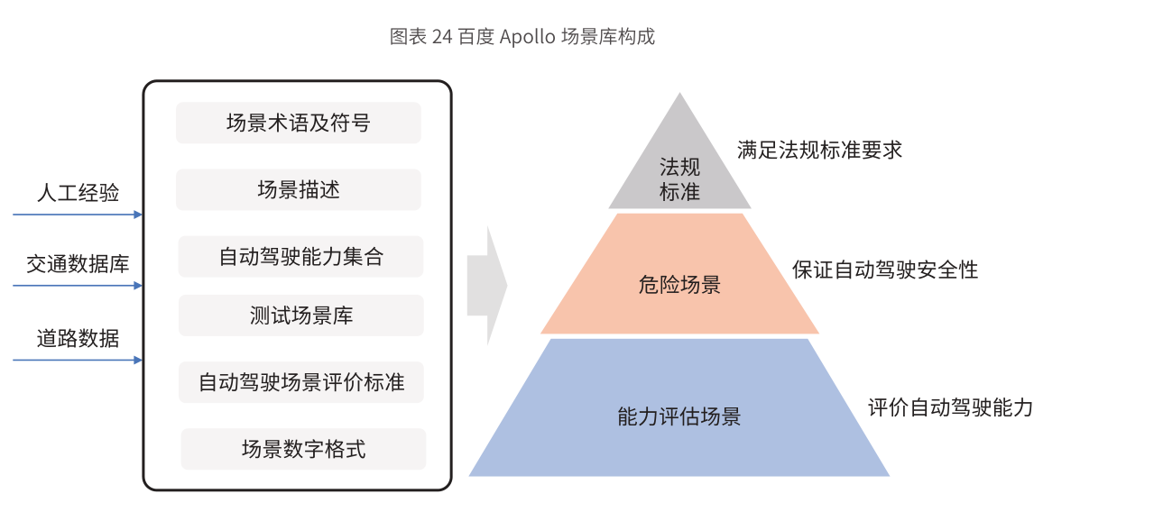 2020中国自动驾驶仿真蓝皮书