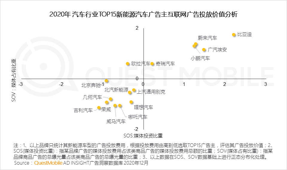 QuestMobile2020汽车行业营销洞察盘点报告