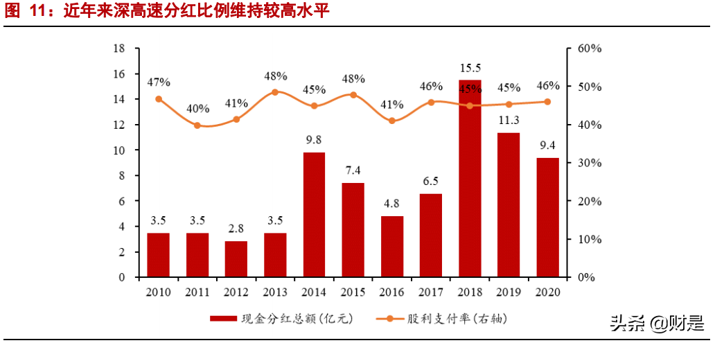 深高速深度解析：公路+环保双轮齐驱，优质区位赋能稳健增长