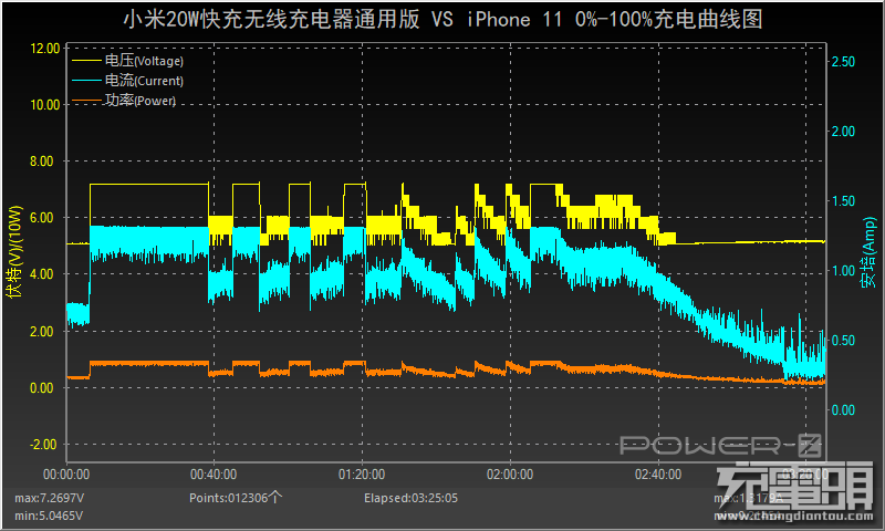 小米无线充电器怎么用小米20W立式无线充电器通用版开箱评测