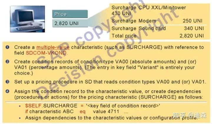 「轉載」SAP獨門神器之VC變式配置，硬核整理版重磅推出