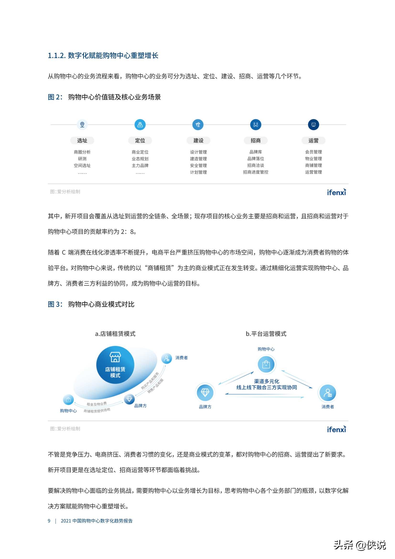 爱分析《2021中国购物中心数字化趋势报告》