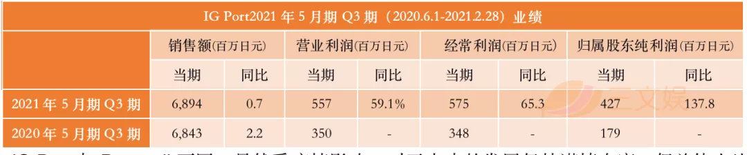 逆风前行的日本四大动画公司