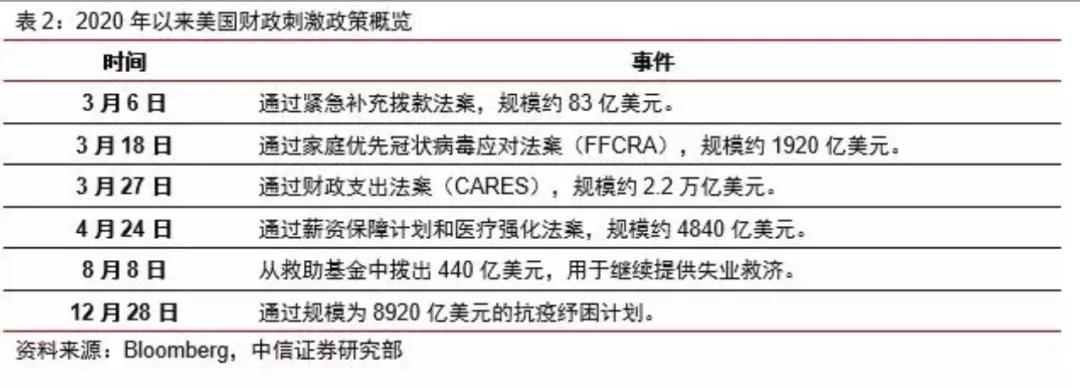 放水的后果，全球房價(jià)都在漲