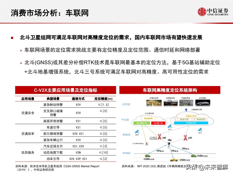 北斗产业研究与投资机会分析：全球组网完成，三大应用市场开启