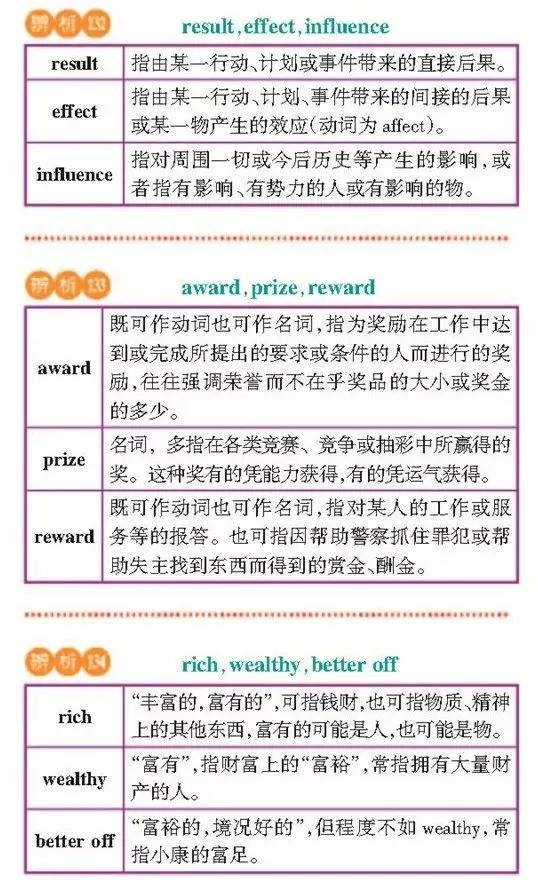 高一高二高三的学生注意！163组重点常考易混词汇辨析汇总