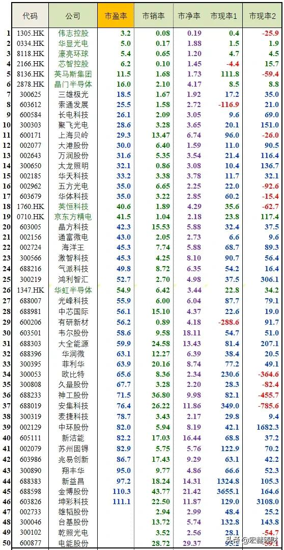 72家“半导体产品”GICS子行业沪深港上市企业一览