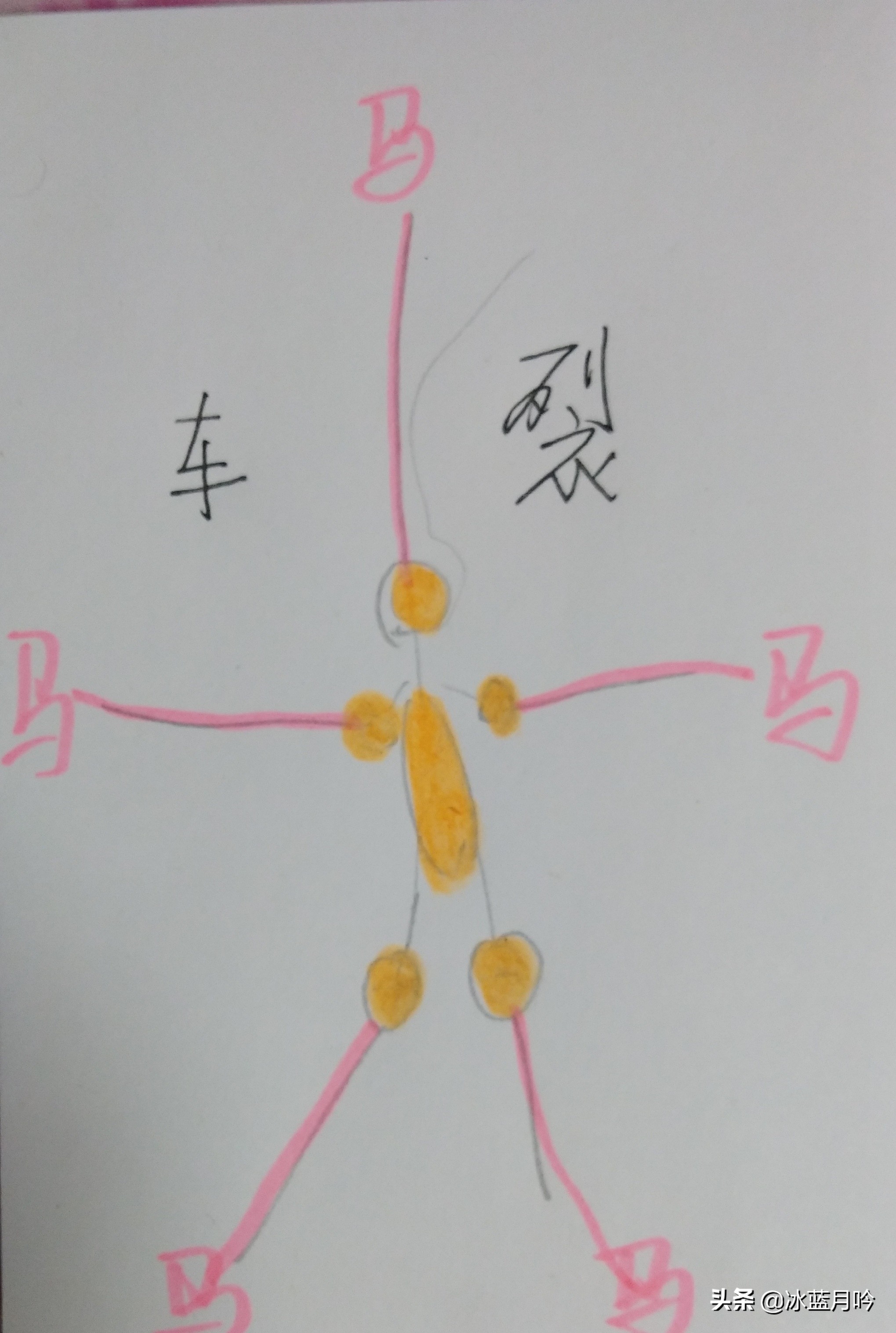 人狂祸必至，从《大秦赋》中的嫪毐，到直播卖假燕窝的辛巴