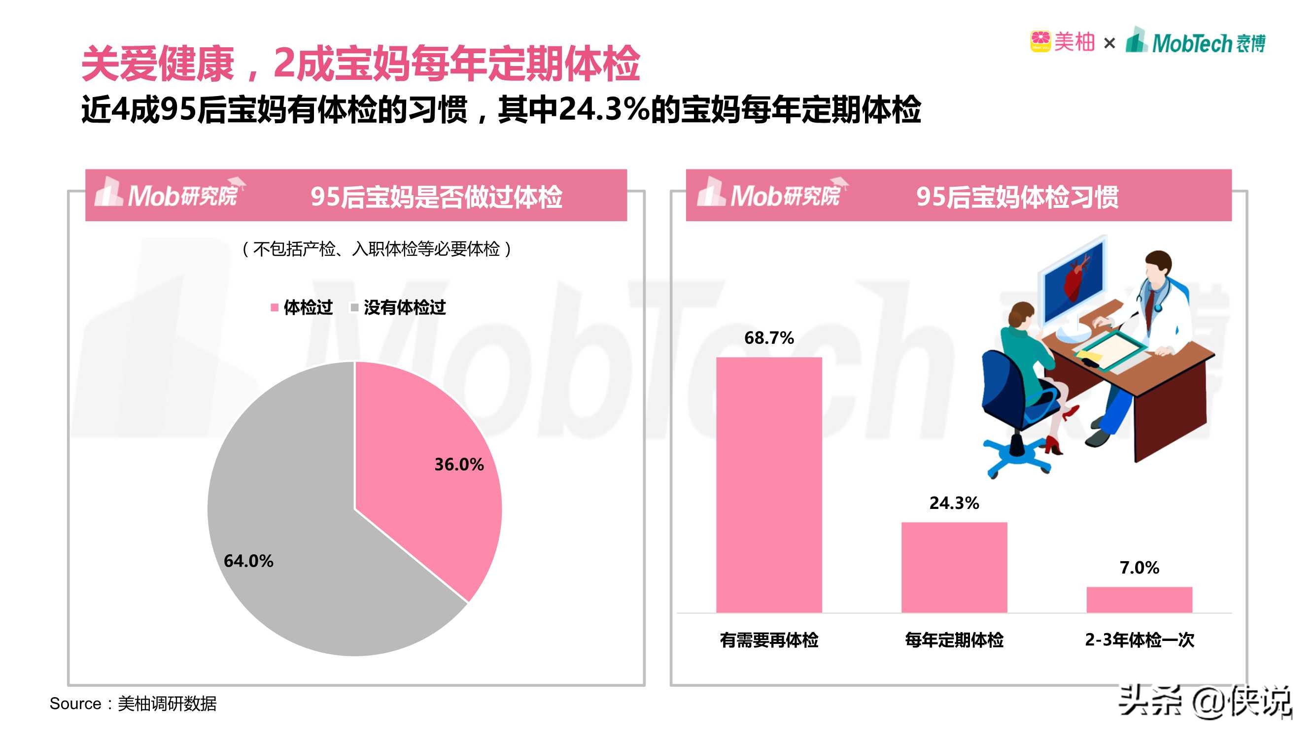 2021年95后宝妈人群洞察（Mob研究院）