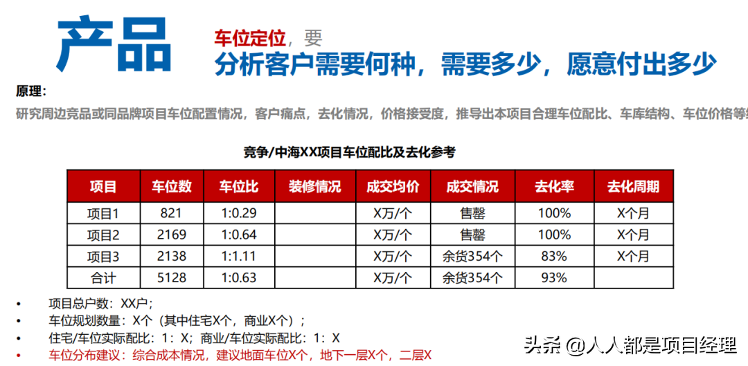 项目总监应该知道的营销知识