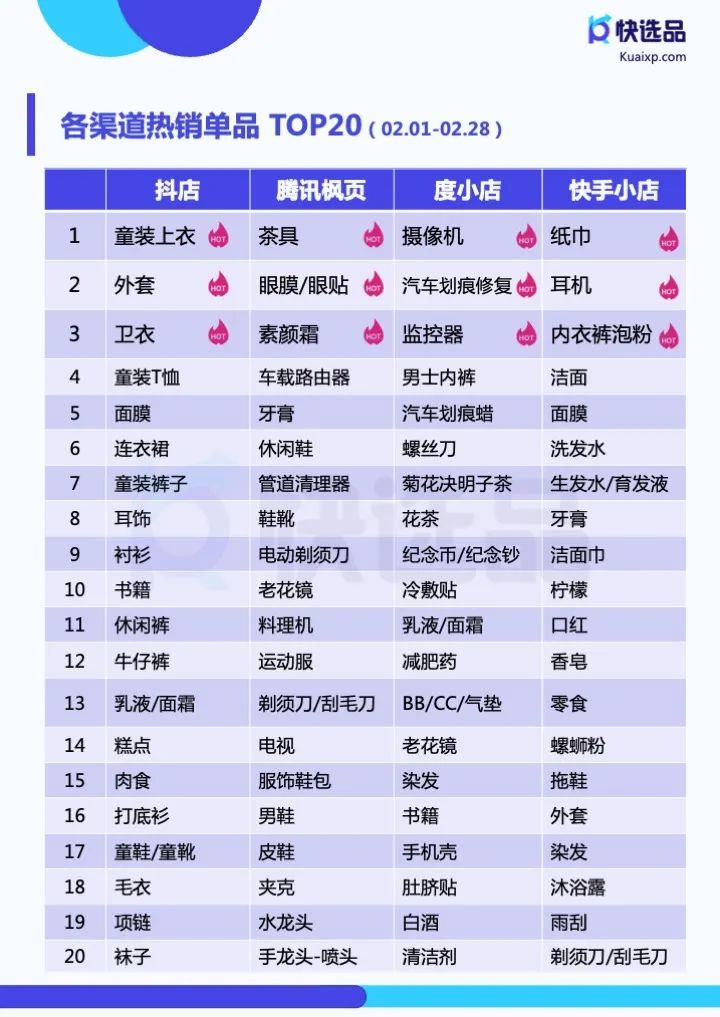 二类电商各渠道哪些品类热销？2月大盘趋势情报分析