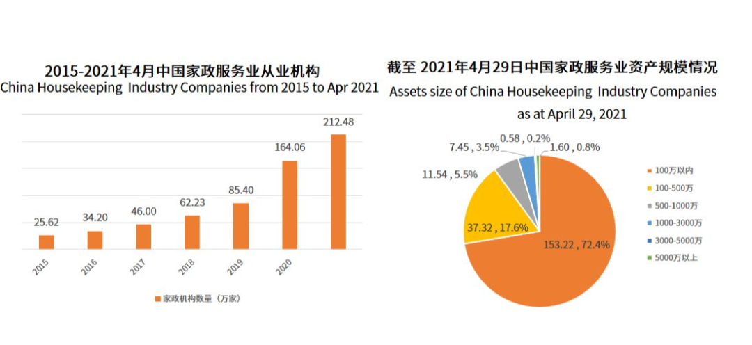 万亿家政市场背后 谁给了年轻人不做家务的底气？