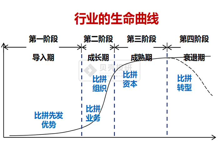 高成长白马股，有三大特征